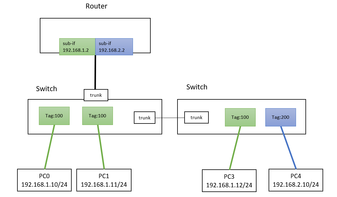 网络拓扑结构 网络拓扑结构