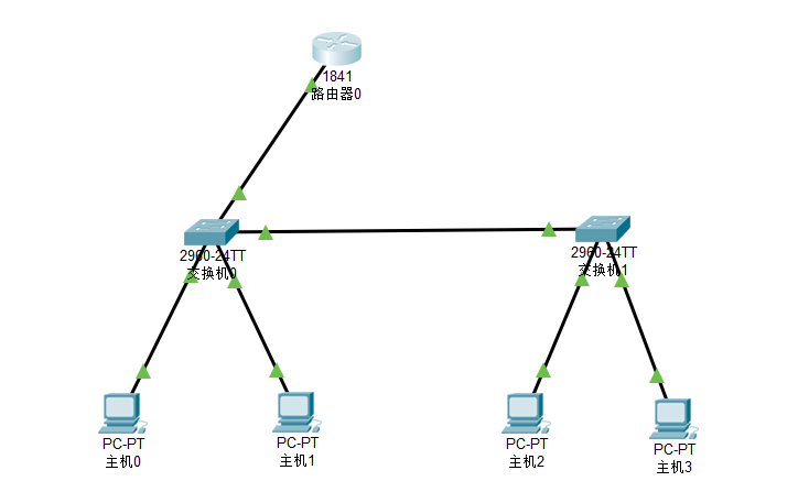 cisco packet tracer图示 cisco packet tracer图示