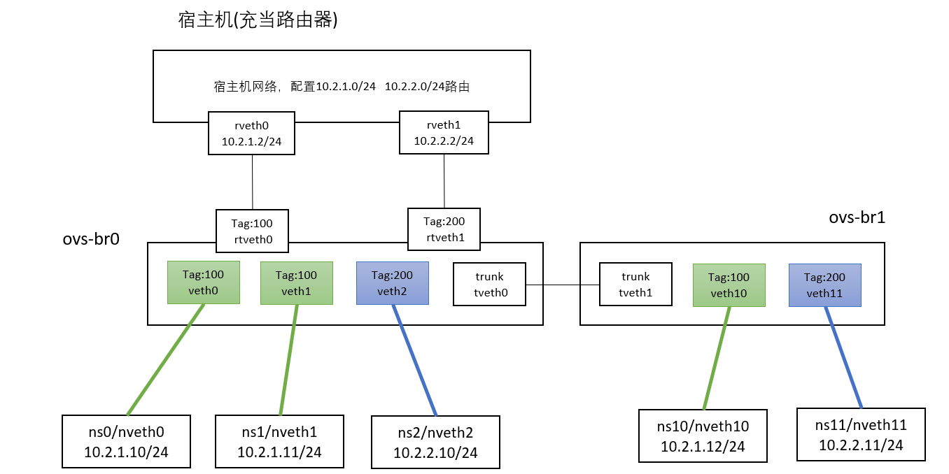 网络拓扑结构 网络拓扑结构